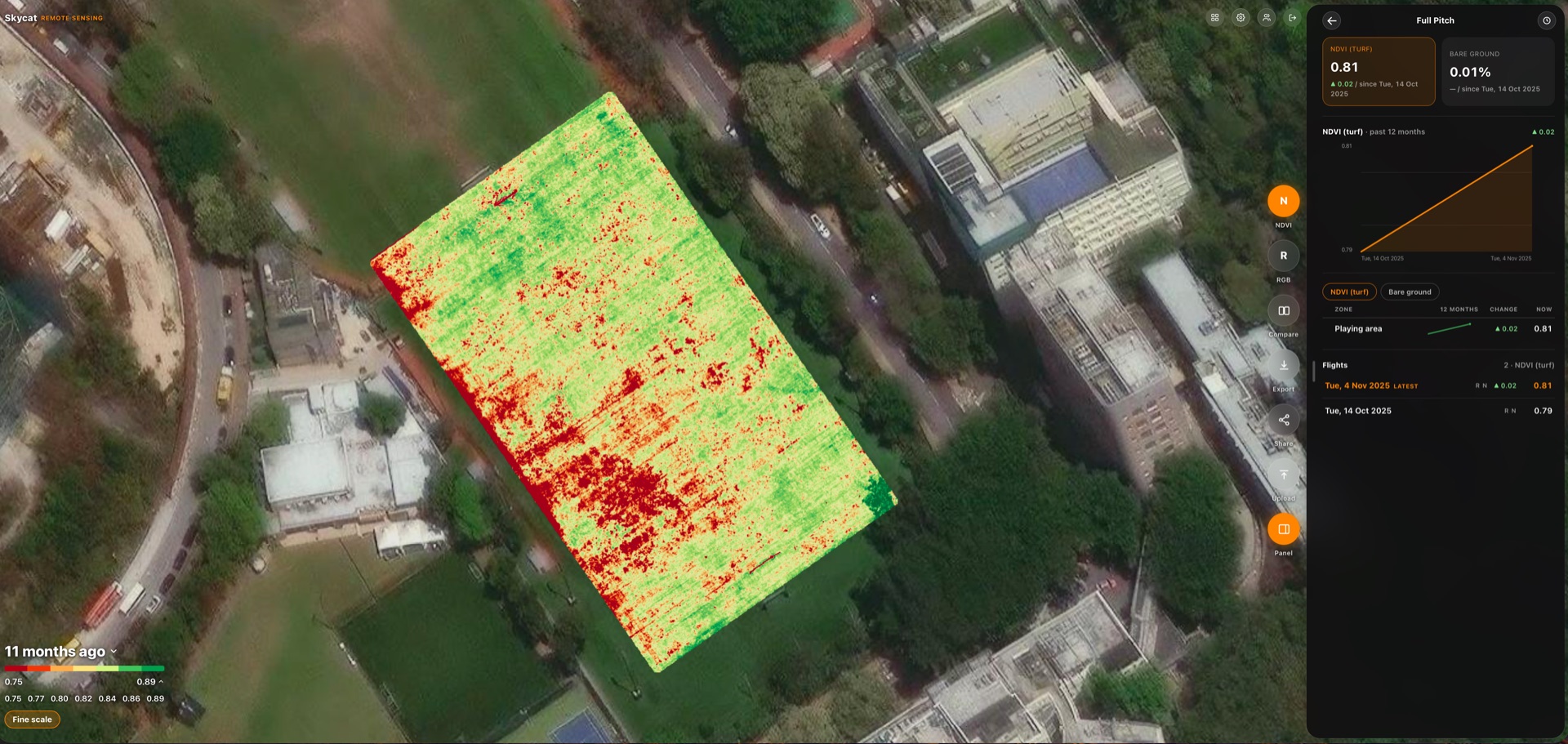 Skycat Sensing: a sports pitch's NDVI in context, with the playing area's score, 12-month trend and every flight listed